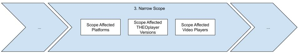 THEOplayer Jira Service Desk