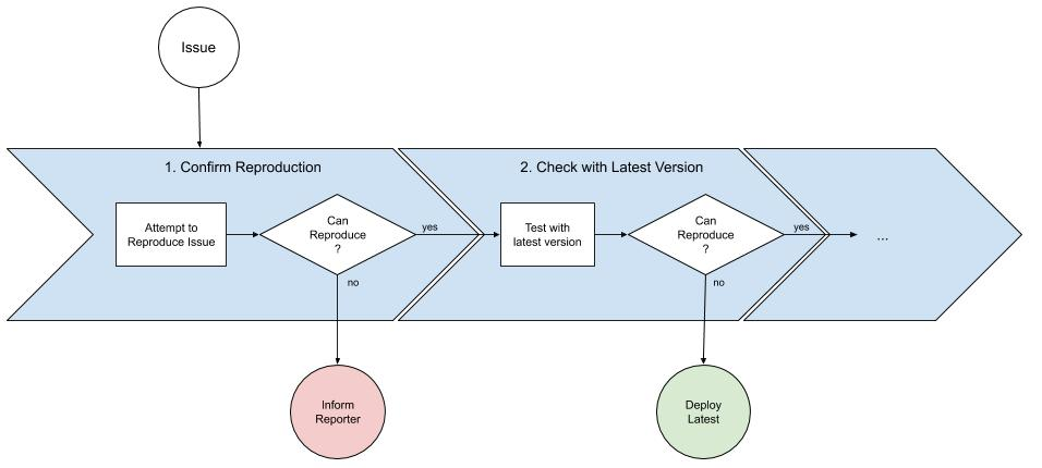 THEOplayer Jira Service Desk